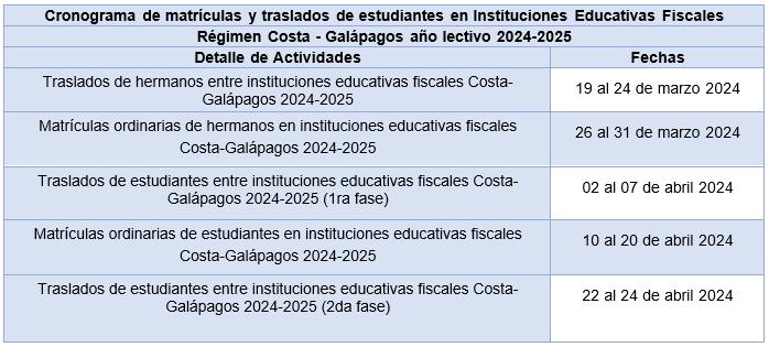 $!Inicia el proceso de matrículas y traslados para el año escolar 2024-2025 en el Régimen Costa-Galápagos