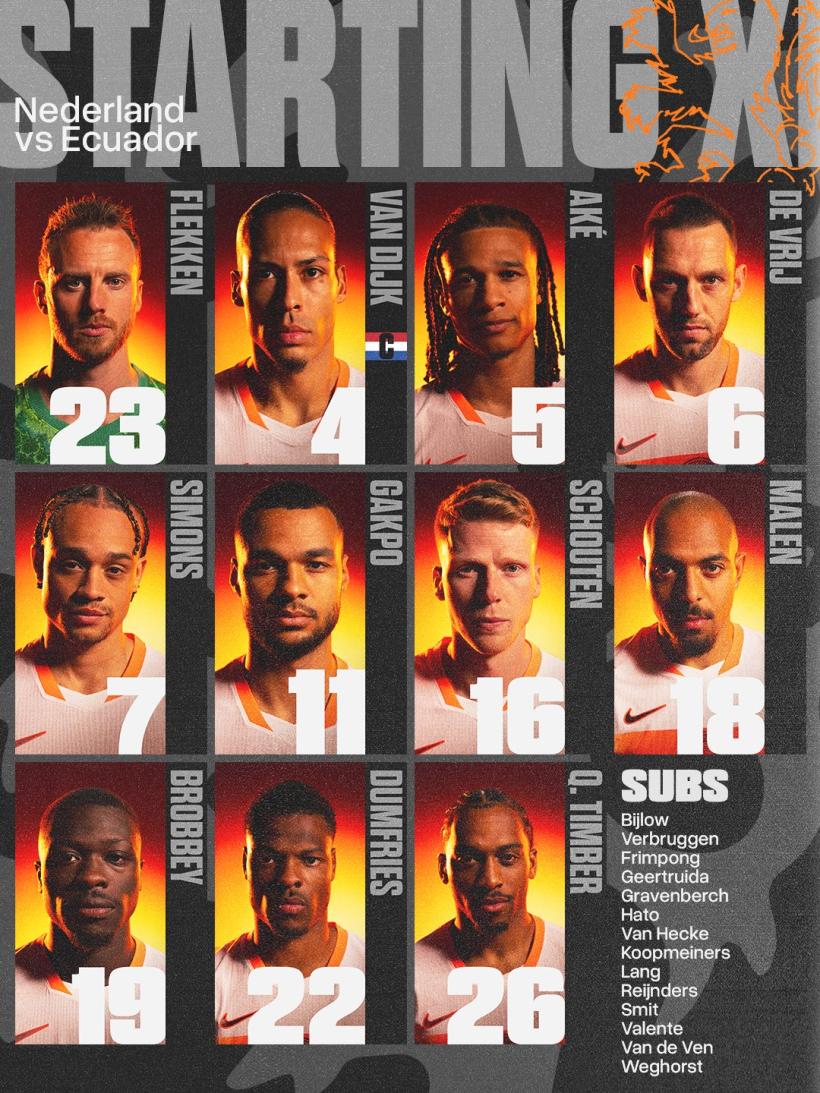 Alineación de Países Bajos 