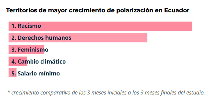 $!Derechos Humanos y aborto: los temas que generan más división en la sociedad ecuatoriana