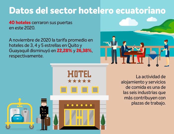 $!Sector hotelero requiere de una política de reactivación