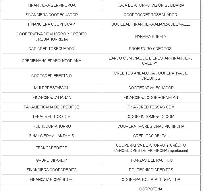 $!Tras destaparse el caso 'Big Money', Superintendencia publica el listado de las entidades financieras no autorizadas