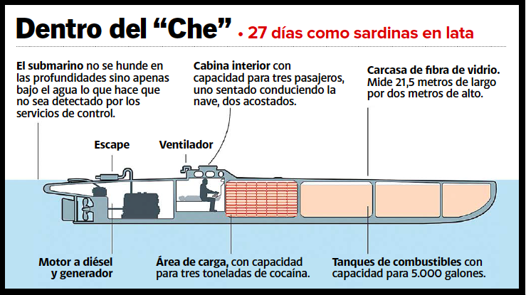 $!Así era el pequeño submarino.
