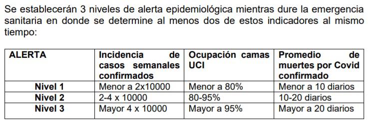 $!COE de Guayaquil implementará niveles de alerta desde este viernes 21 de mayo; se aplicará restricción vehicular