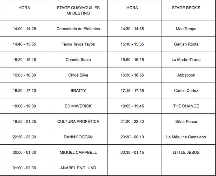 $!Funka Fest regresa a Guayaquil con Cultura Profética, Danny Ocean, Chloé Silva y otros 16 referentes musicales