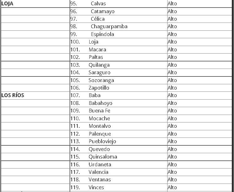 $!Lista completa de los cantones en rojo, amarillo y verde con las medidas a cumplir por COVID-19