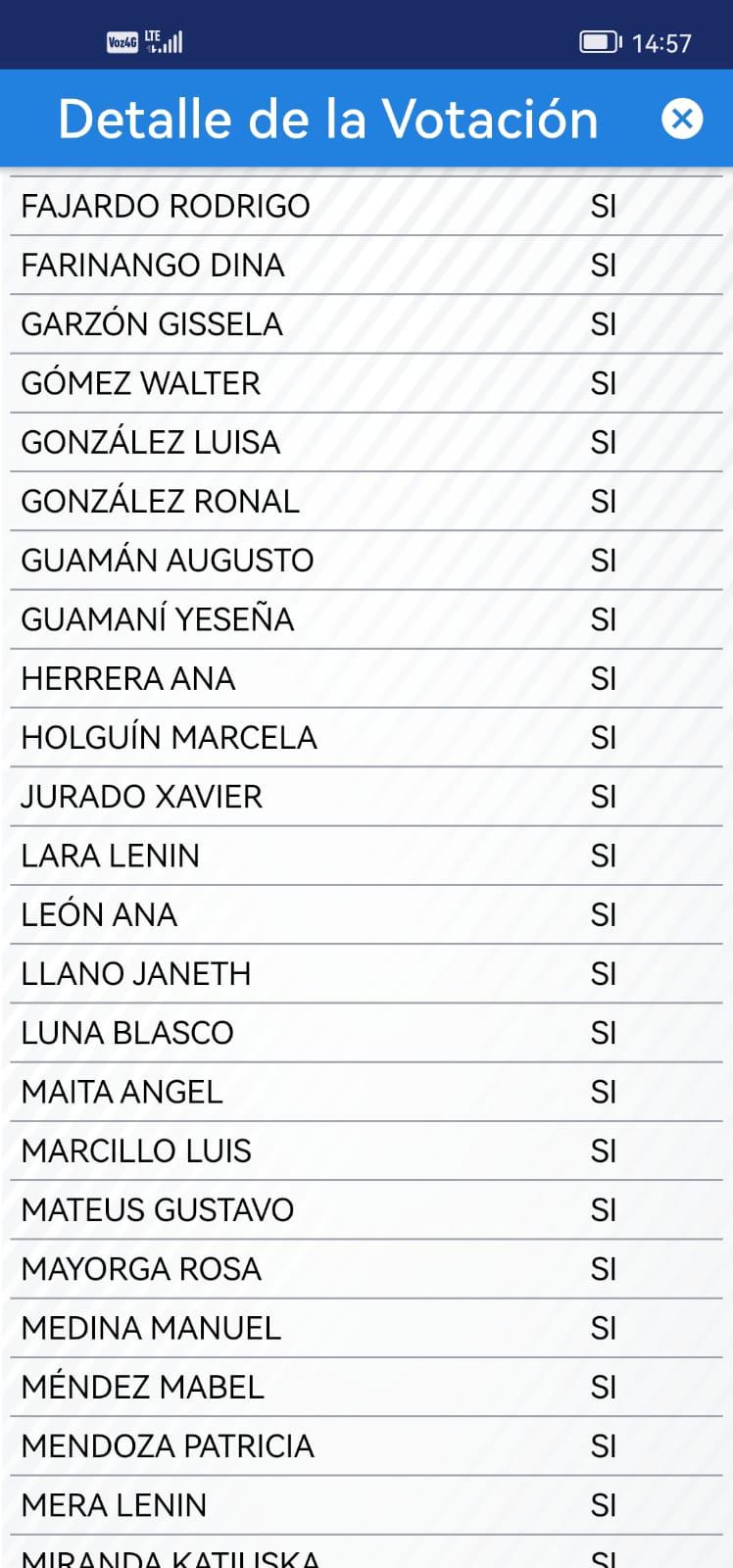 $!Con 88 votos avanza el enjuiciamiento político contra el presidente Guillermo Lasso, por presunto peculado: ¿cómo fue la votación?