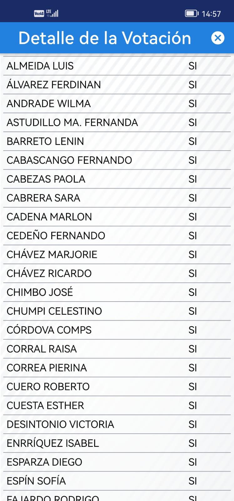 $!Con 88 votos avanza el enjuiciamiento político contra el presidente Guillermo Lasso, por presunto peculado: ¿cómo fue la votación?