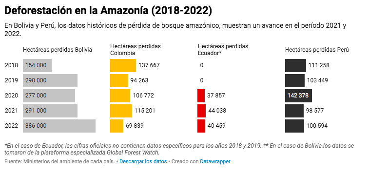 $!Narcodeforestación: el nuevo mapa de la coca destruye la Amazonía andina