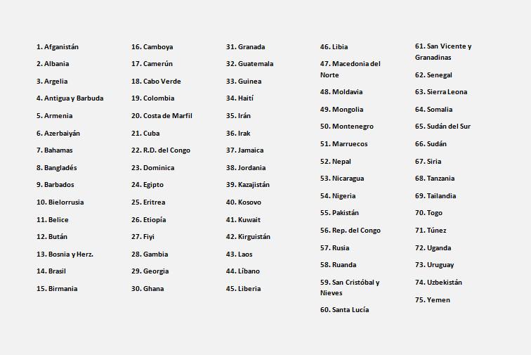 $!Imagen de la lista de 75 países a los que Estados Unidos suspendió las visas de inmigrante.