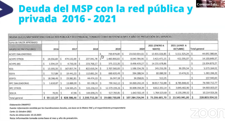$!Salud anuncia ayuda de organismos internacionales en el abastecimiento de fármacos