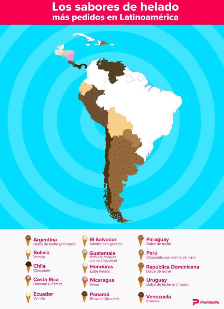 $!En el último año se cuadruplicó la cantidad de pedidos de helados a través de la app en Latinoamérica vs. el año anterior.