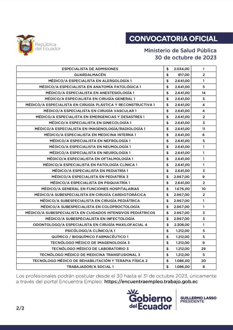 $!Oportunidad de empleo: Hospital Monte Sinaí ofrece 411 vacantes bajo la modalidad de servicios ocasionales