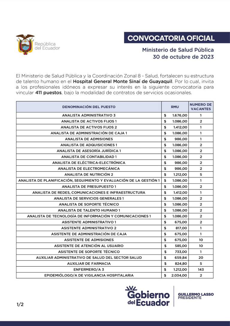 $!Oportunidad de empleo: Hospital Monte Sinaí ofrece 411 vacantes bajo la modalidad de servicios ocasionales