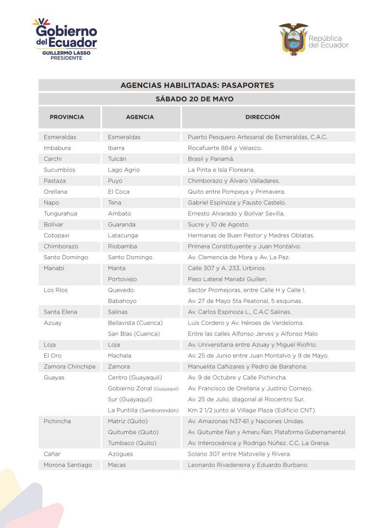 $!Registro Civil abre este sábado 20 de mayo para emisión de pasaportes: ¿a quiénes atenderá?