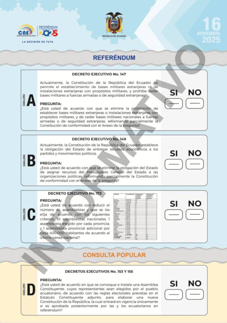 $!CNE aprueba nueva papeleta con reducción de asambleístas: estas son las preguntas y el diseño