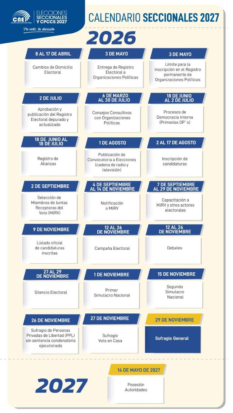 $!El nuevo calendario electoral.