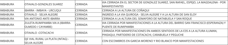 $!Ibarra: indígenas de Cotacachi realizan plantón en la Gobernación de Imbabura