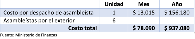 $!Voto de migrantes es una ganga para candidatos del correísmo