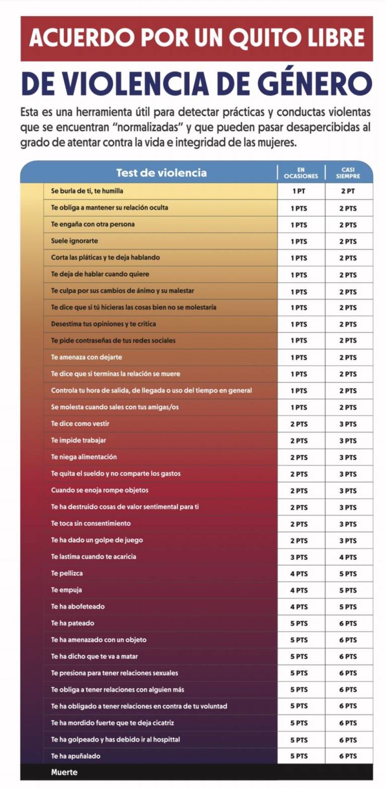 $!¿Qué es el ‘violentómetro’ y por qué aparecerá en las plantillas de agua de los quiteños?