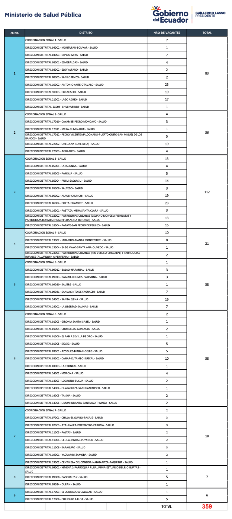 $!Solicitan 359 enfermeros para varias unidades del Ministerio de Salud: ¿cuáles son los requisitos?