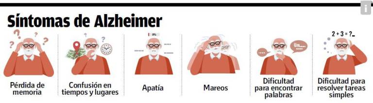 $!Alzheimer, una enfermedad progresiva e irreversible que inquieta a las familias