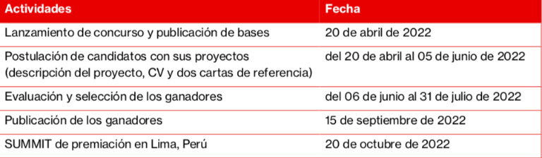 $!Atención innovadores: jóvenes ecuatorianos pueden postular a prestigioso premio MIT