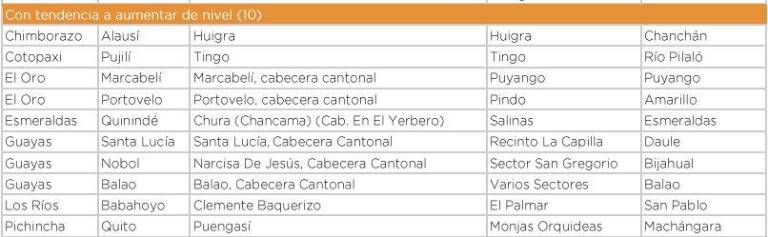 $!Fuertes lluvias han dejado 32 fallecidos en lo que va del año en Ecuador