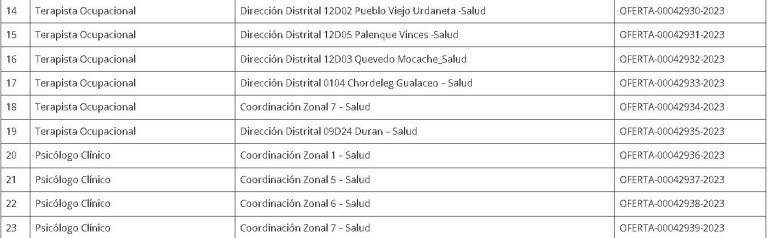 $!Oferta de trabajo: Ministerio de Salud requiere a profesionales en salud mental