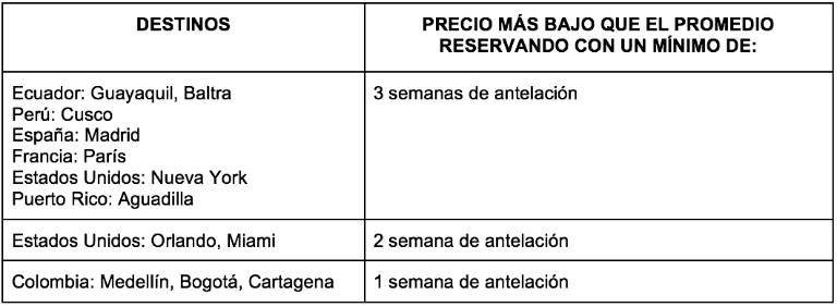 $!Vuelos, hoteles y renta de autos ¿cómo optimizar tu presupuesto para viajar?