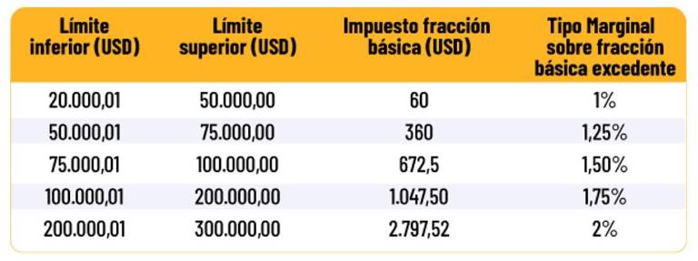$!SRI informa a contribuyentes RIMPE sobre el formulario para declarar el impuesto a la renta 2024