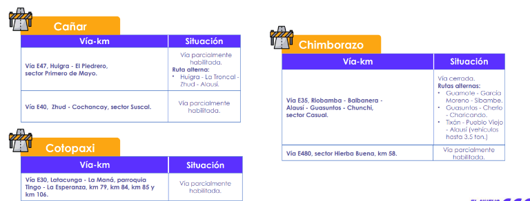 $!¿Cómo están las vías de Ecuador en el feriado de Carnaval? Este el reporte actual, que incluye rutas cerradas