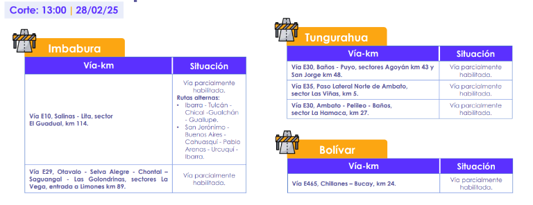 $!¿Cómo están las vías de Ecuador en el feriado de Carnaval? Este el reporte actual, que incluye rutas cerradas