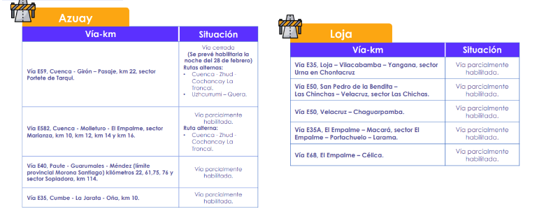$!¿Cómo están las vías de Ecuador en el feriado de Carnaval? Este el reporte actual, que incluye rutas cerradas