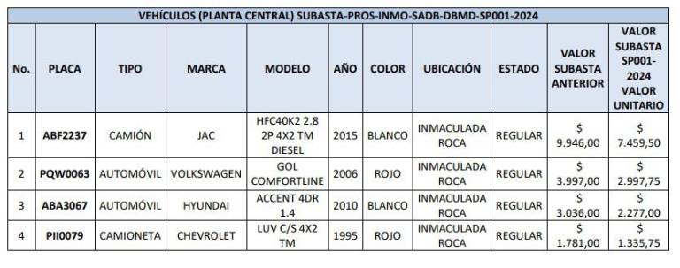 $!Subasta de carros, motos y hasta un barco: Inmobiliar publica valores que van desde $476 dólares por una camioneta