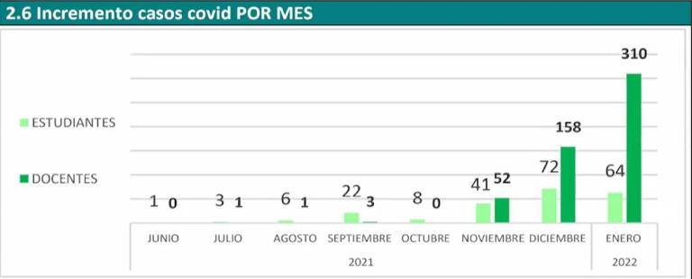 $!COE Nacional suspende clases presenciales en Ecuador la próxima semana