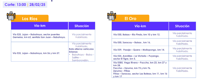 $!¿Cómo están las vías de Ecuador en el feriado de Carnaval? Este el reporte actual, que incluye rutas cerradas