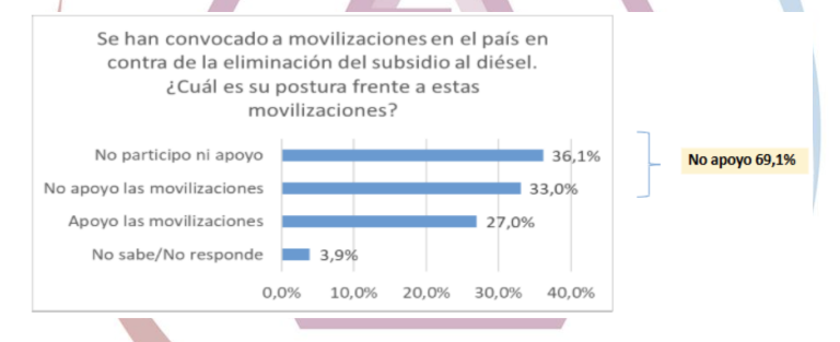$!Cuadro de Cedatos sobre movilizaciones.