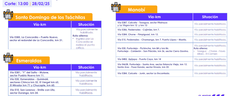 $!¿Cómo están las vías de Ecuador en el feriado de Carnaval? Este el reporte actual, que incluye rutas cerradas