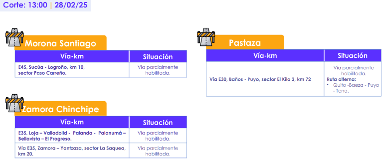 $!¿Cómo están las vías de Ecuador en el feriado de Carnaval? Este el reporte actual, que incluye rutas cerradas