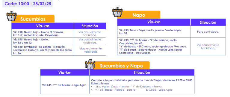 $!¿Cómo están las vías de Ecuador en el feriado de Carnaval? Este el reporte actual, que incluye rutas cerradas