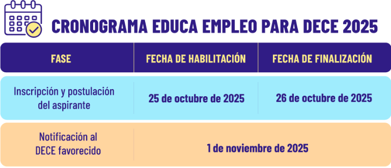 $!Ministerio de Educación abre 1.283 vacantes para profesionales: estos son los requisitos y salario de USD 817