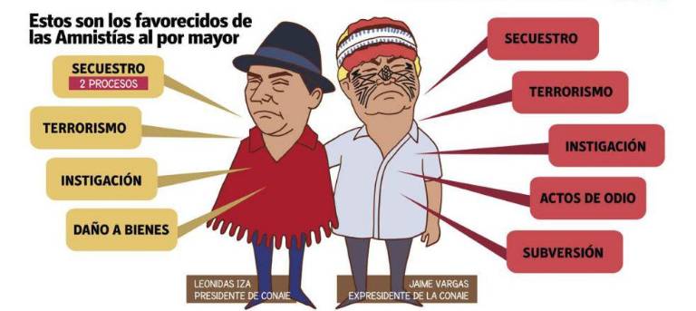 $!Amnesia legislativa: perdón sin olvido