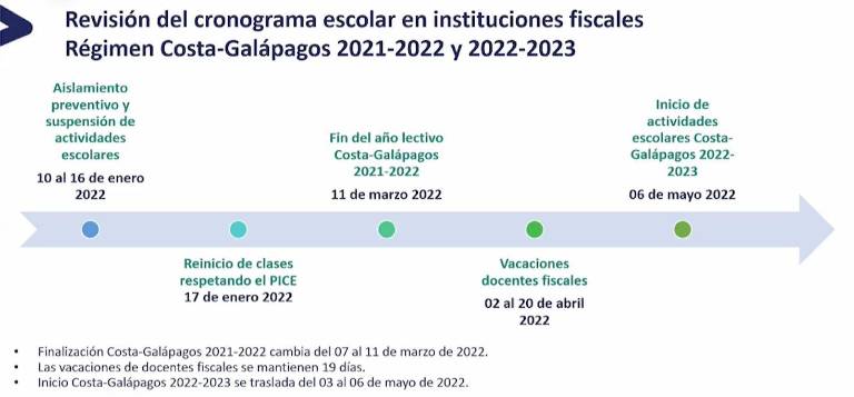 $!COE Nacional suspende clases presenciales en Ecuador la próxima semana