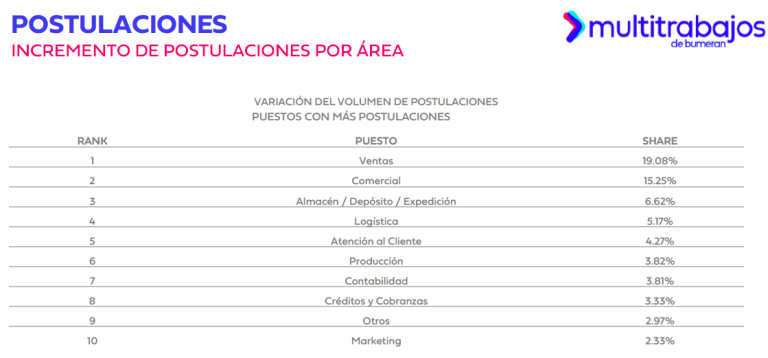 $!Ecuatorianos aspiran tener un salario promedio de 814 dólares, según informe Índex de Multitrabajos