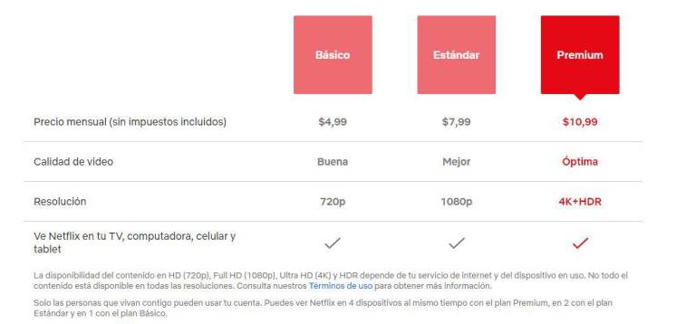 $!Precios que se visualizan en el sitio oficial de Netflix Ecuador