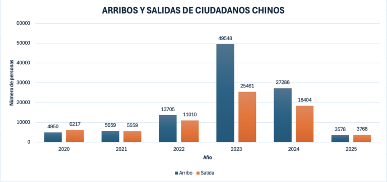$!Seis coyotes chinos mantienen activa una red de tráfico desde Ecuador a Estados Unidos