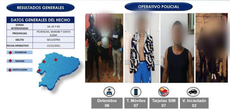 $!Policía captura a los presuntos secuestradores de la hija de alias 'Fito'