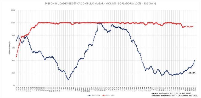 $!Imagen presentada por Inés Manzano.