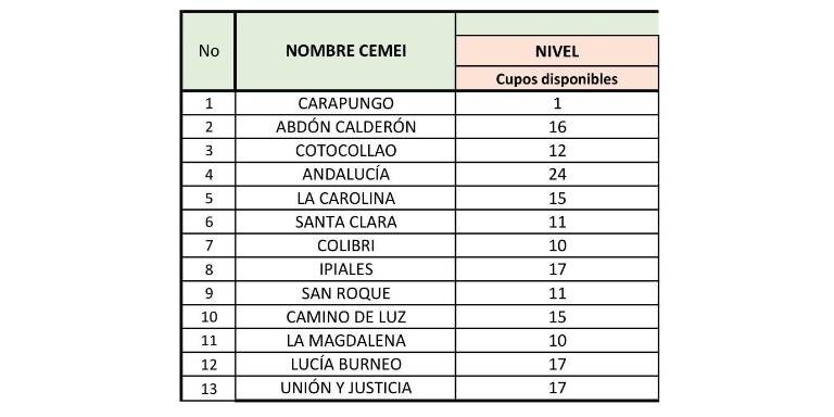 $!Listado de planteles y cupos disponibles.