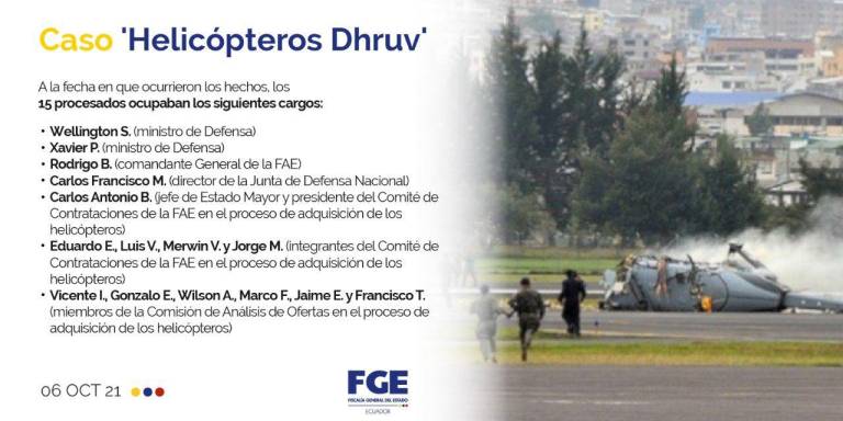 $!Formulan cargos contra 2 exministros y otras 13 personas por compra de helicópteros Dhruv